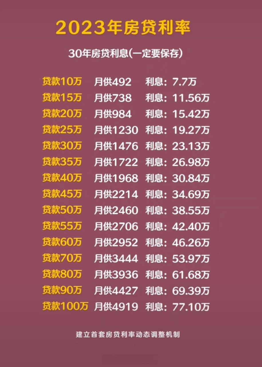 2023年房贷最新贷款利率全面解析