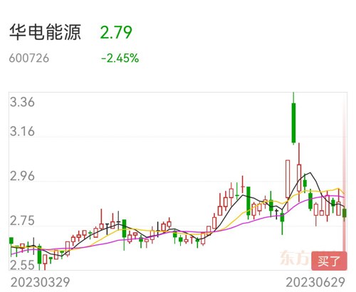 华电能源股票最新消息,华电能源股票最新消息