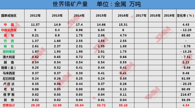 今日锡矿价格动态，探寻内心平静的锡矿之旅