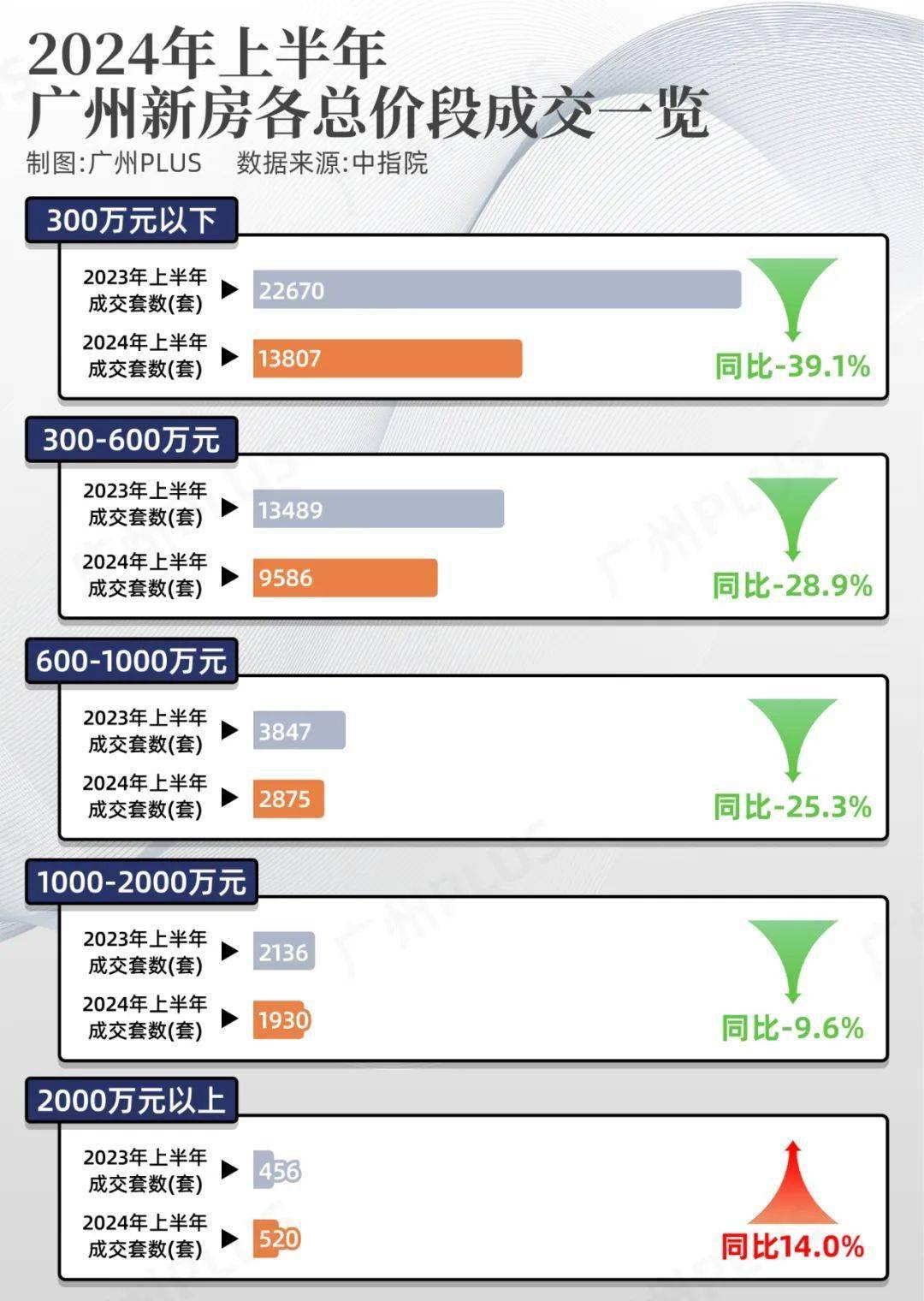 新塘房价最新动态，科技重塑居住梦想，未来生活新篇章体验报告