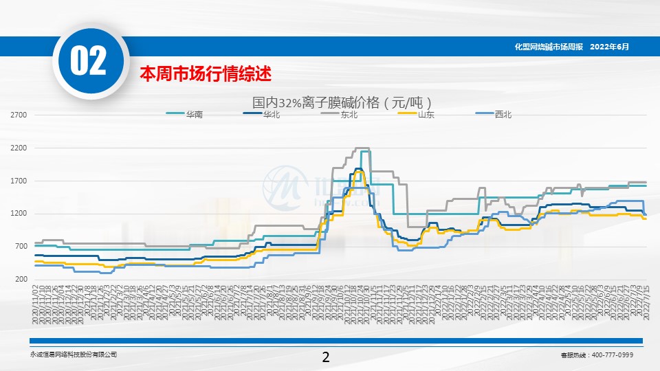 片碱最新行情价格,片碱最新行情价格📈💥，洞悉市场动态，一文掌握资讯！