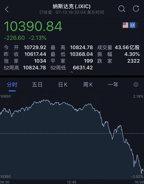 道琼斯最新实时指数，科技驱动未来，重塑生活体验