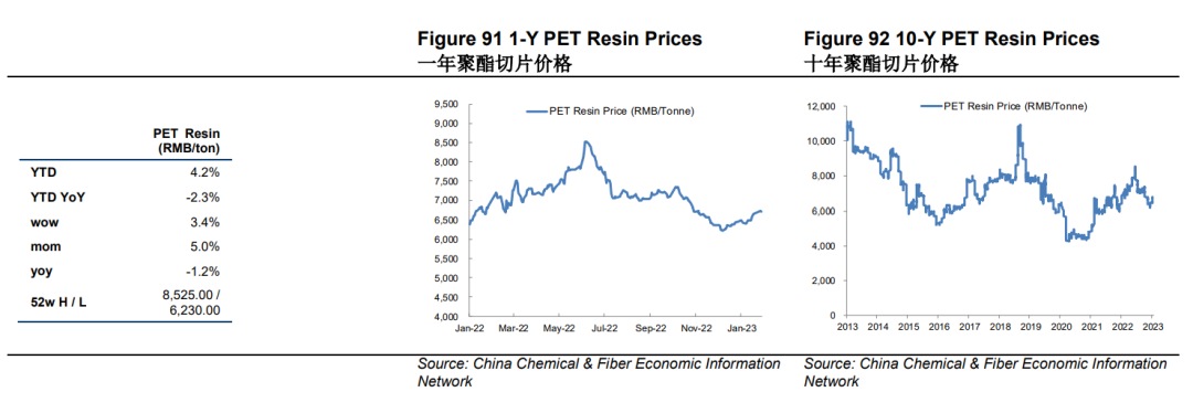 生意社pet最新价格,​生意社最新资讯揭秘PET价格走势，洞悉市场动态！