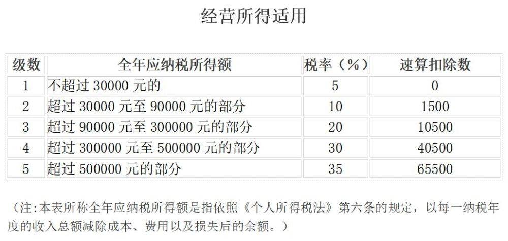 最新个税税率表变化与学习成就之路里程碑的紧密关联解析