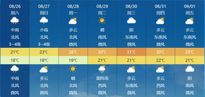 最新视频天气预报观看指南，解读最新天气预报视频资讯