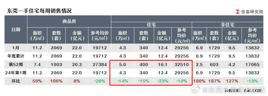 东莞市房价最新报价及楼市动态趋势分析