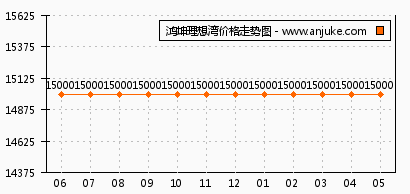 鸿坤理想湾最新房价详解及获取方法，深度解析房价信息！