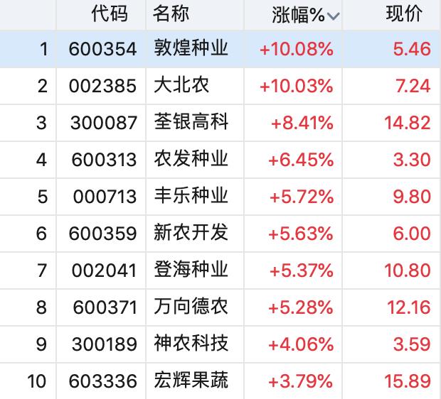 大北农股票最新动态与资讯