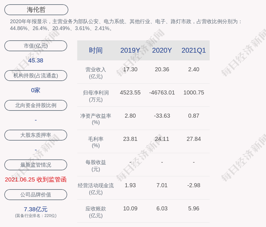 海伦哲股票最新动态，前景展望、市场动态分析与股票消息更新