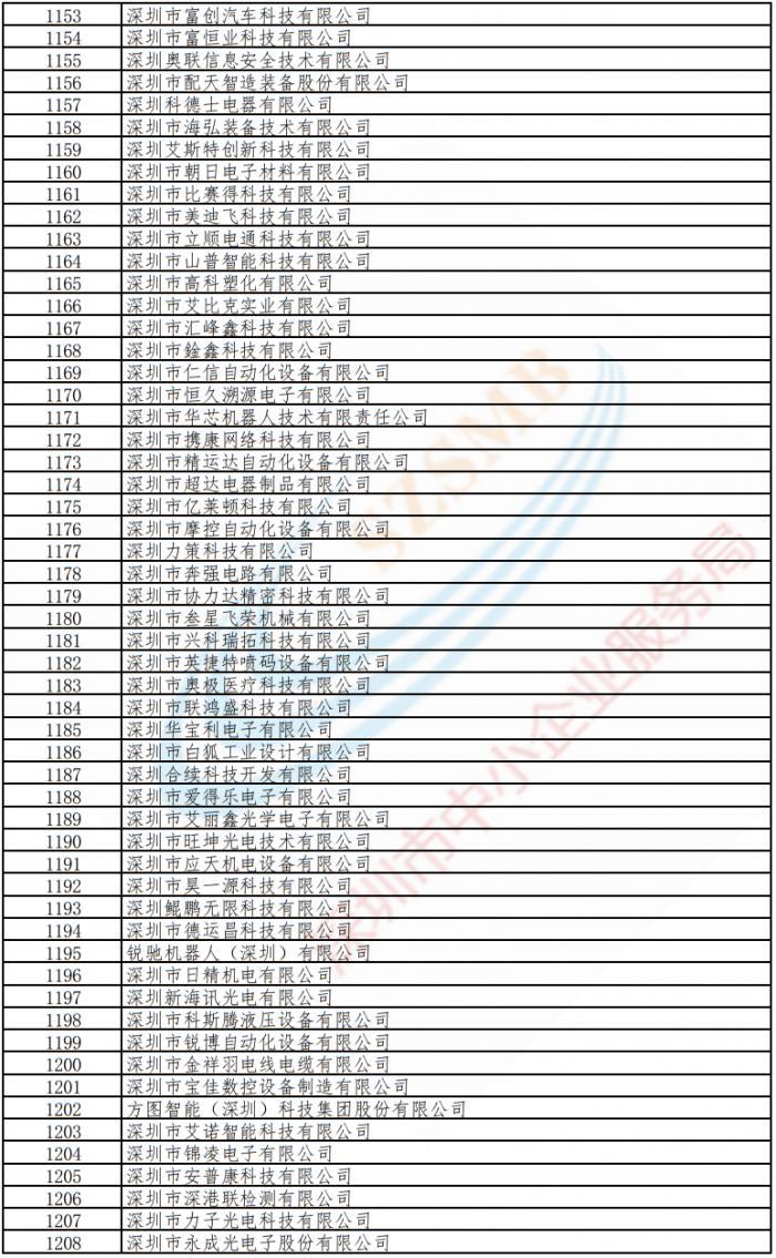 深圳市管干部最新公示信息火热发布