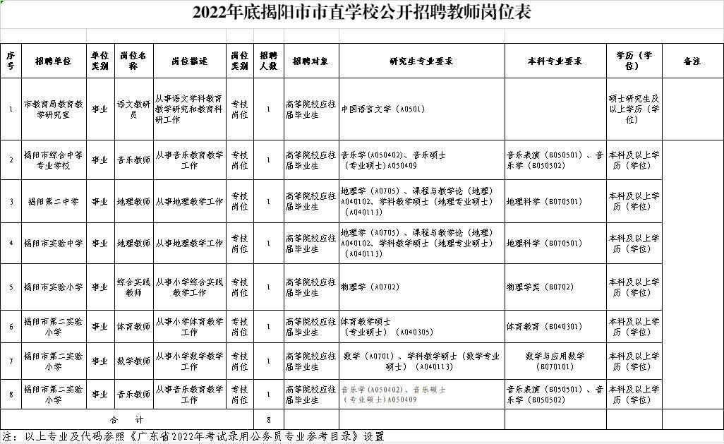潮州市最新招聘信息深度解析