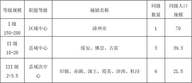 漳浦县城最新规划图,漳浦县城最新规划图，塑造未来城市的蓝图