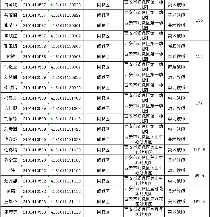 西安阎良最新招聘信息汇总
