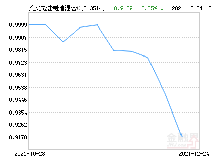今日最新净值查询，掌握110011基金净值查询步骤指南
