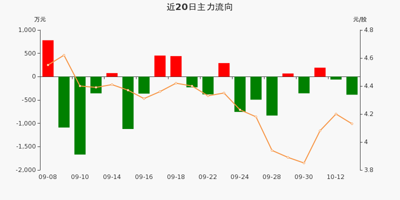 广东榕泰股票动态更新，变化中学习，未来之路的成就指南