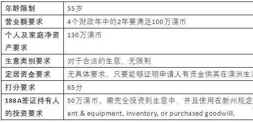 新澳正版资料免费提供,快速解答方案执行_YE版99.535