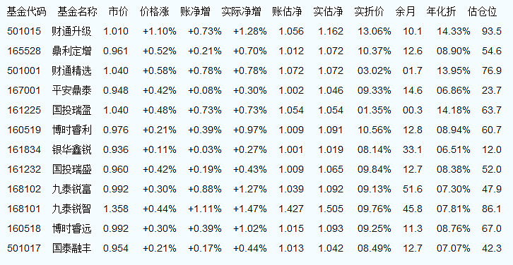 今日最新净值揭晓，探寻时代脉搏下的金融航标——180003基金净值查询