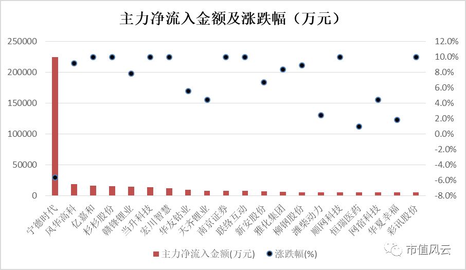 新澳天天开奖资料大全最新54期开奖结果,实地分析数据方案_8K78.690