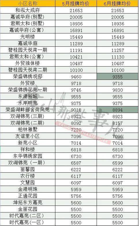 唐山最新房价概览，一览表呈现楼市动态