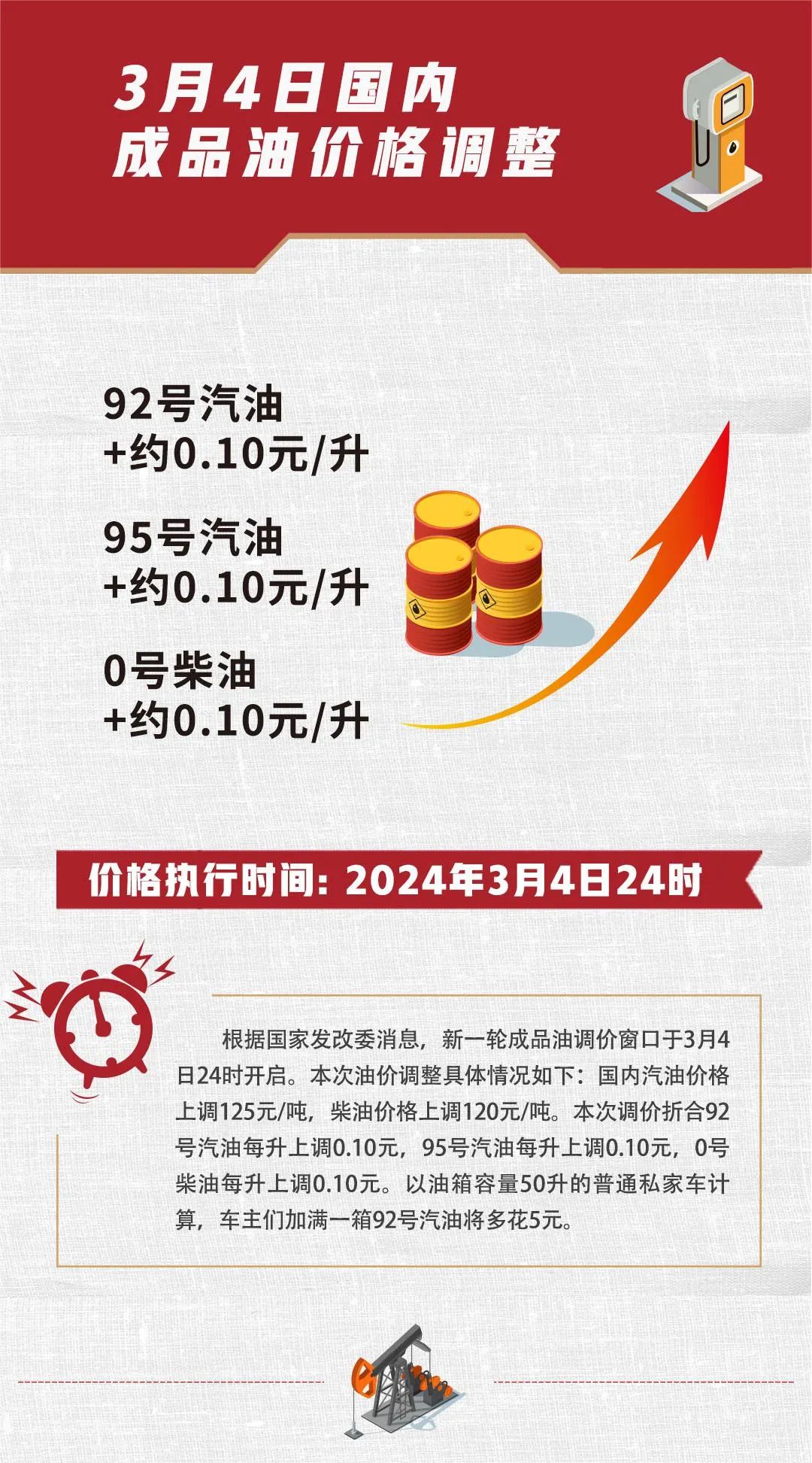 最新油价图片及获取指南