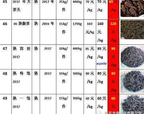 普洱茶最新价格揭秘，市场走势大解析🍵