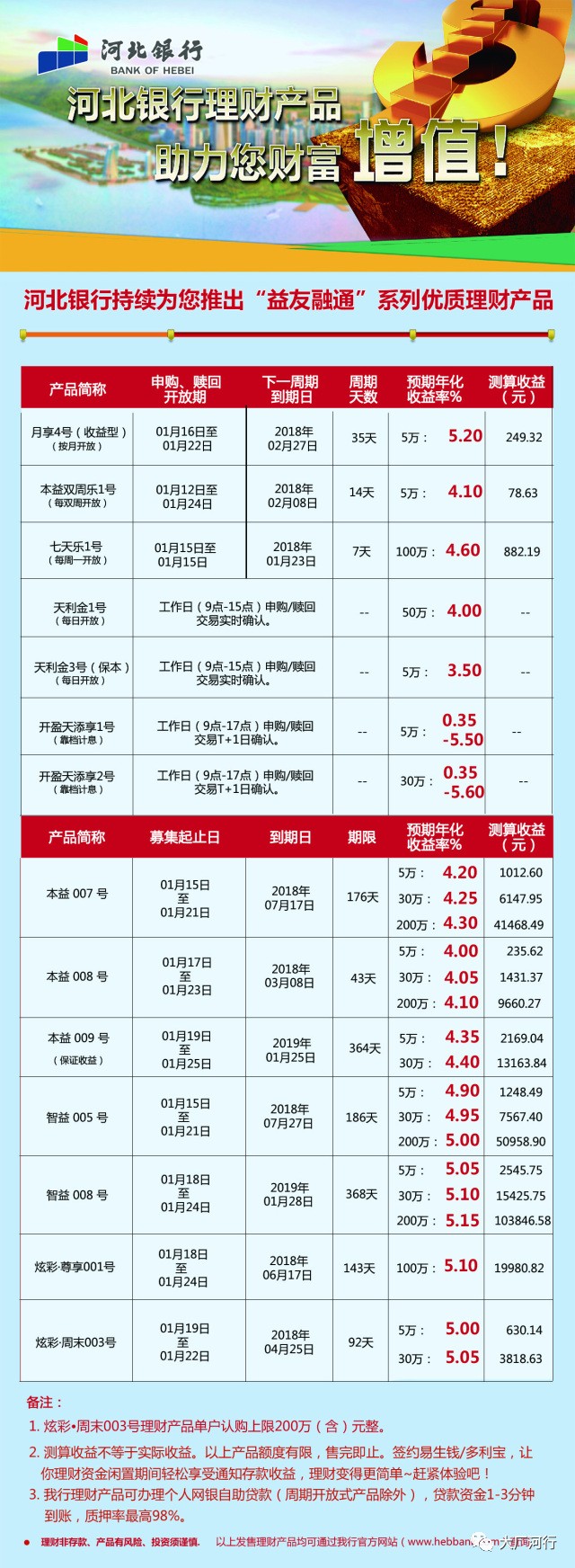 银行最新理财产品深度解析与观点阐述