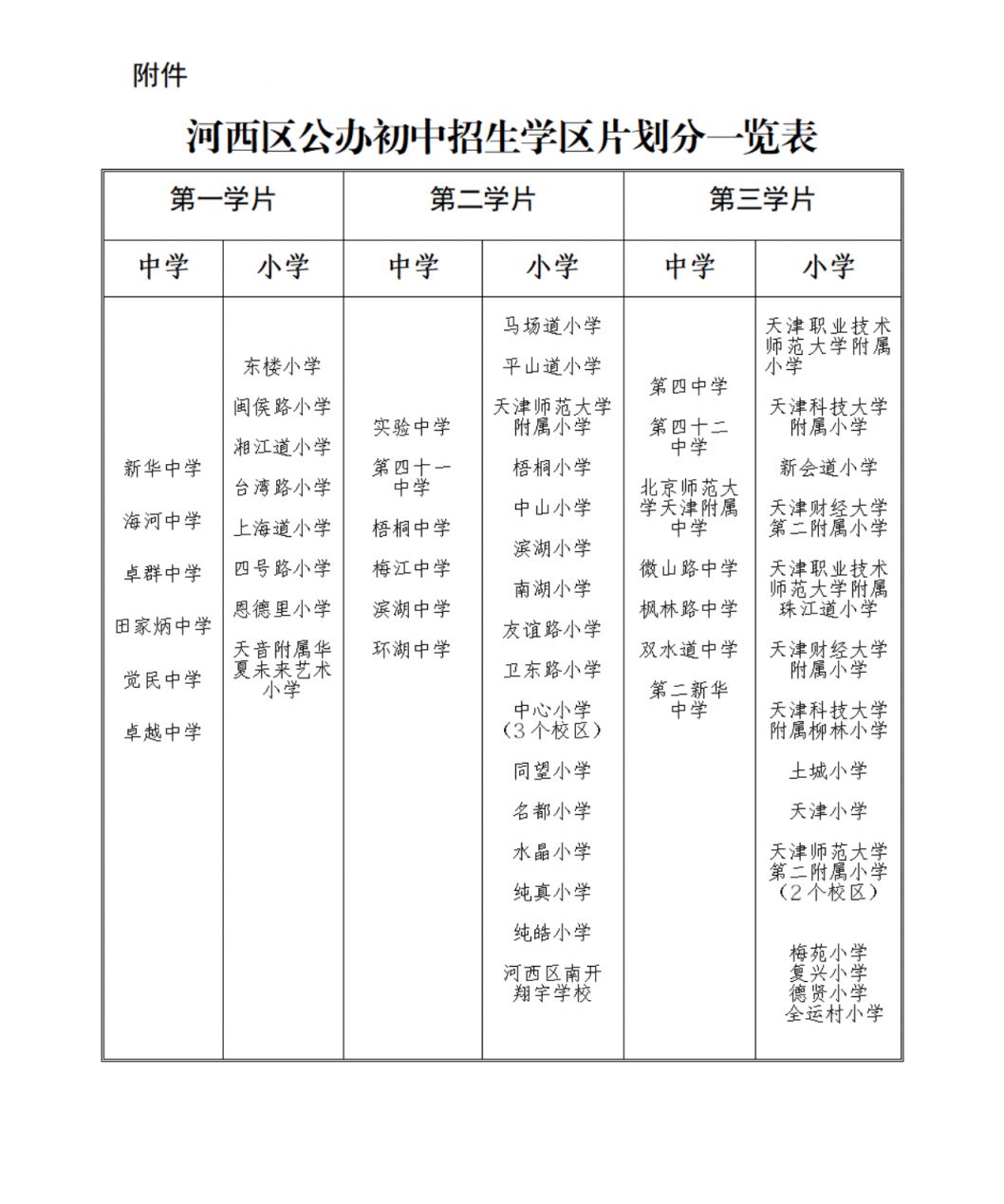 2023年小升初最新政策深度解读