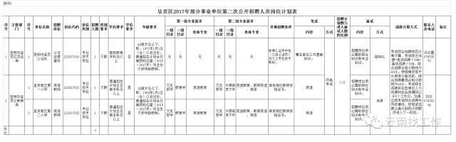 呈贡最新招聘信息汇总