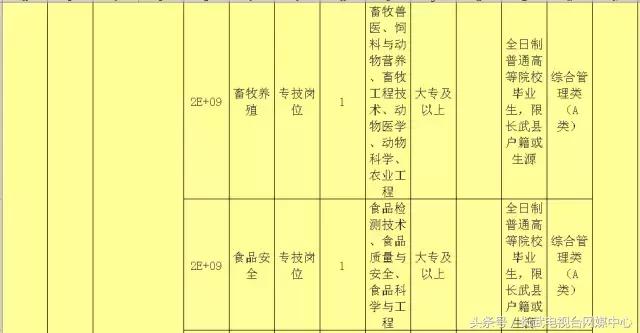 咸阳市最新招聘信息发布✨