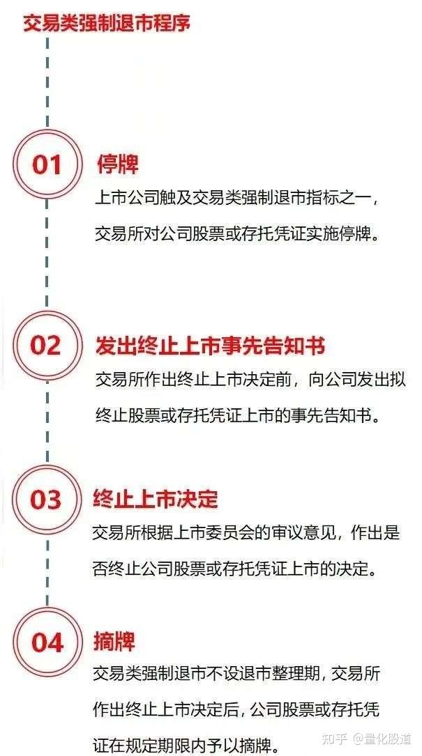 最新退市制度深度解析，你了解了吗？