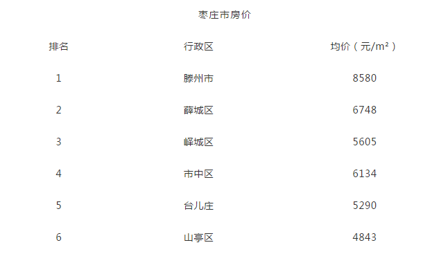 菏泽最新房价表，时代的印记，城市的变迁