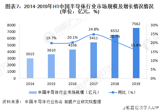 半导体最新利好政策详解，任务完成指南