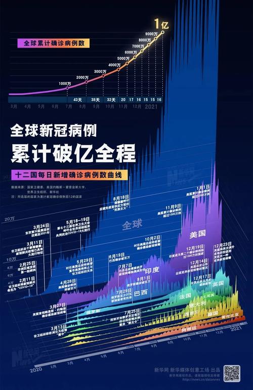 科技与生活的融合，新病毒人数监测利器揭示最新数据