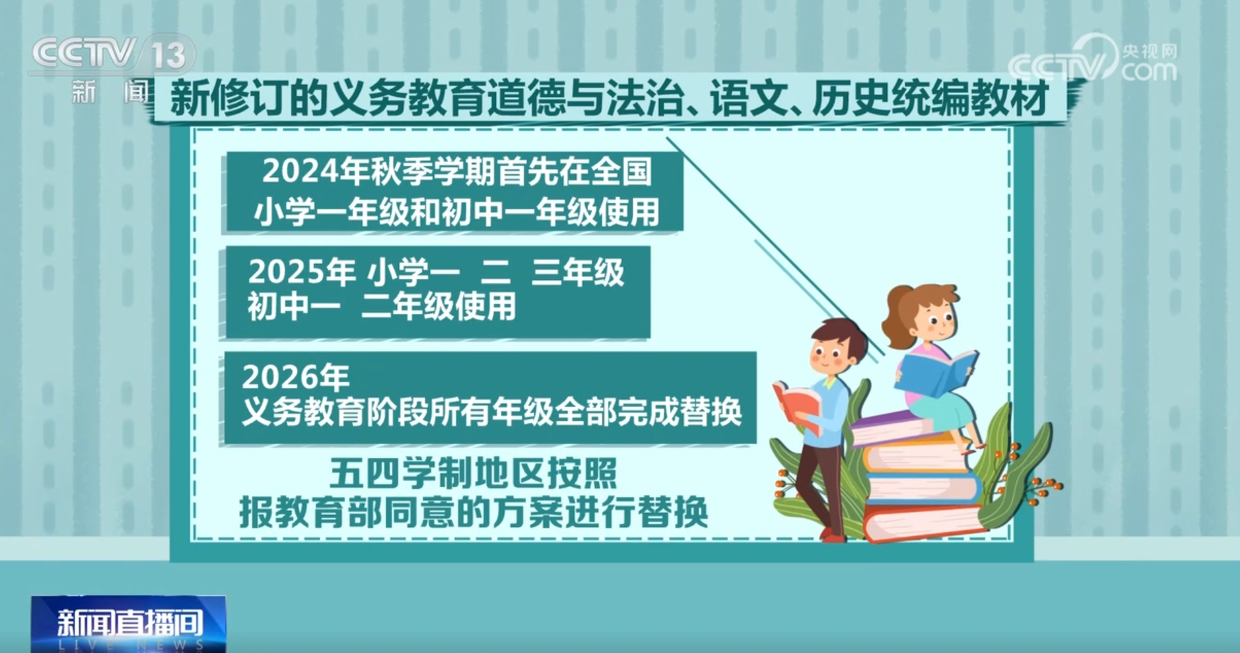 最新重磅推荐，学习变化，自信塑造未来之路
