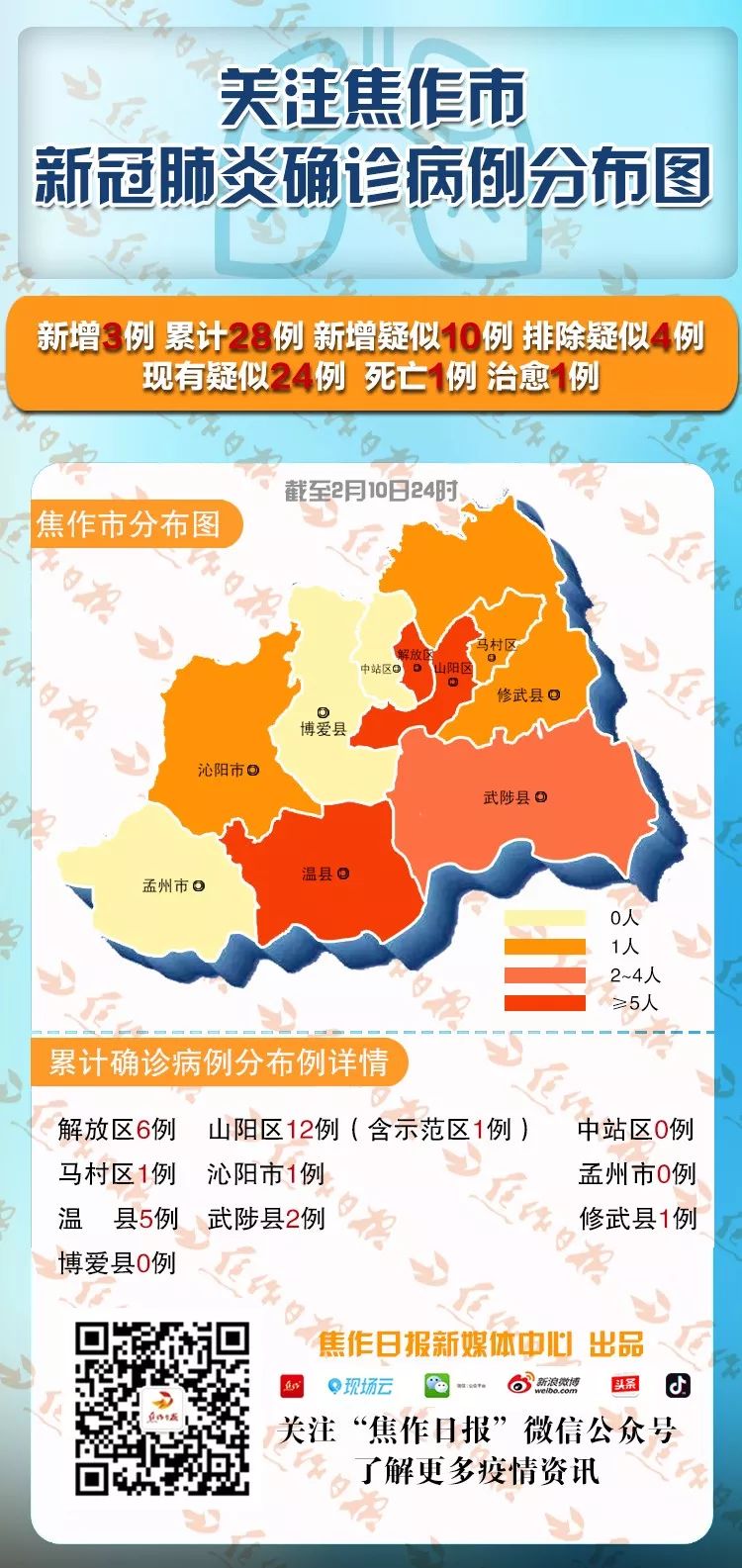 焦作最新疫情分析与观点阐述