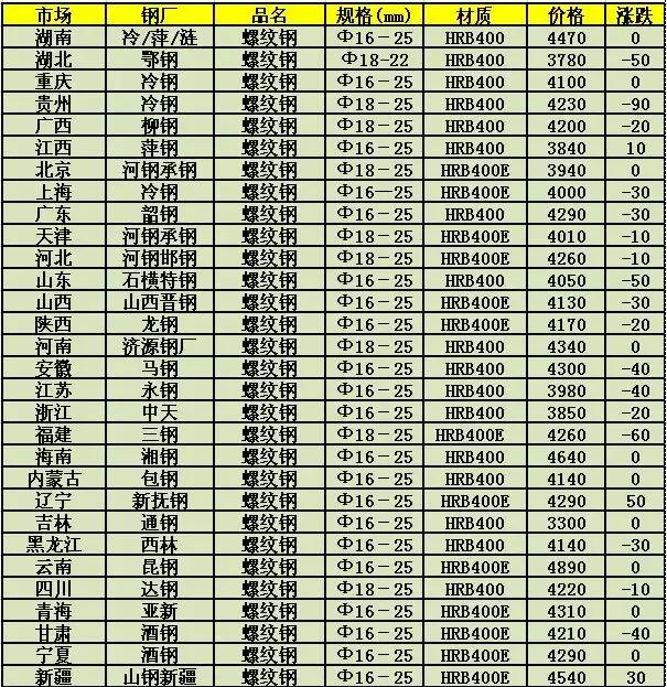 钢材价格动态，探寻温情纽带与市场动态之路