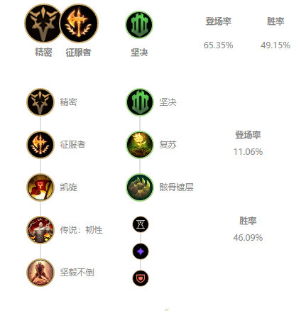最新腕豪天赋解析及观点阐述