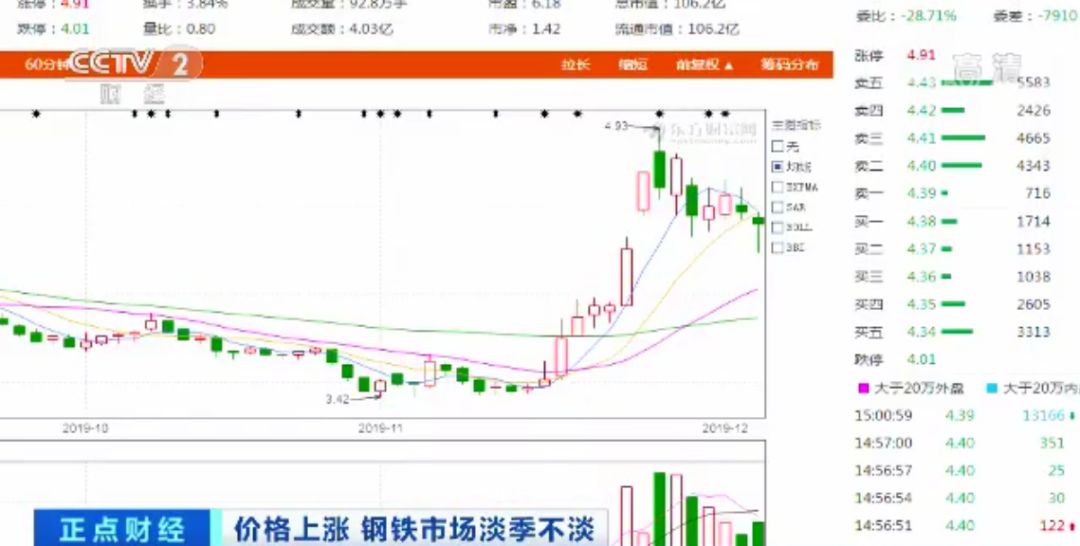 科技引领未来，实时掌握钢材价格动态，洞悉市场脉搏。