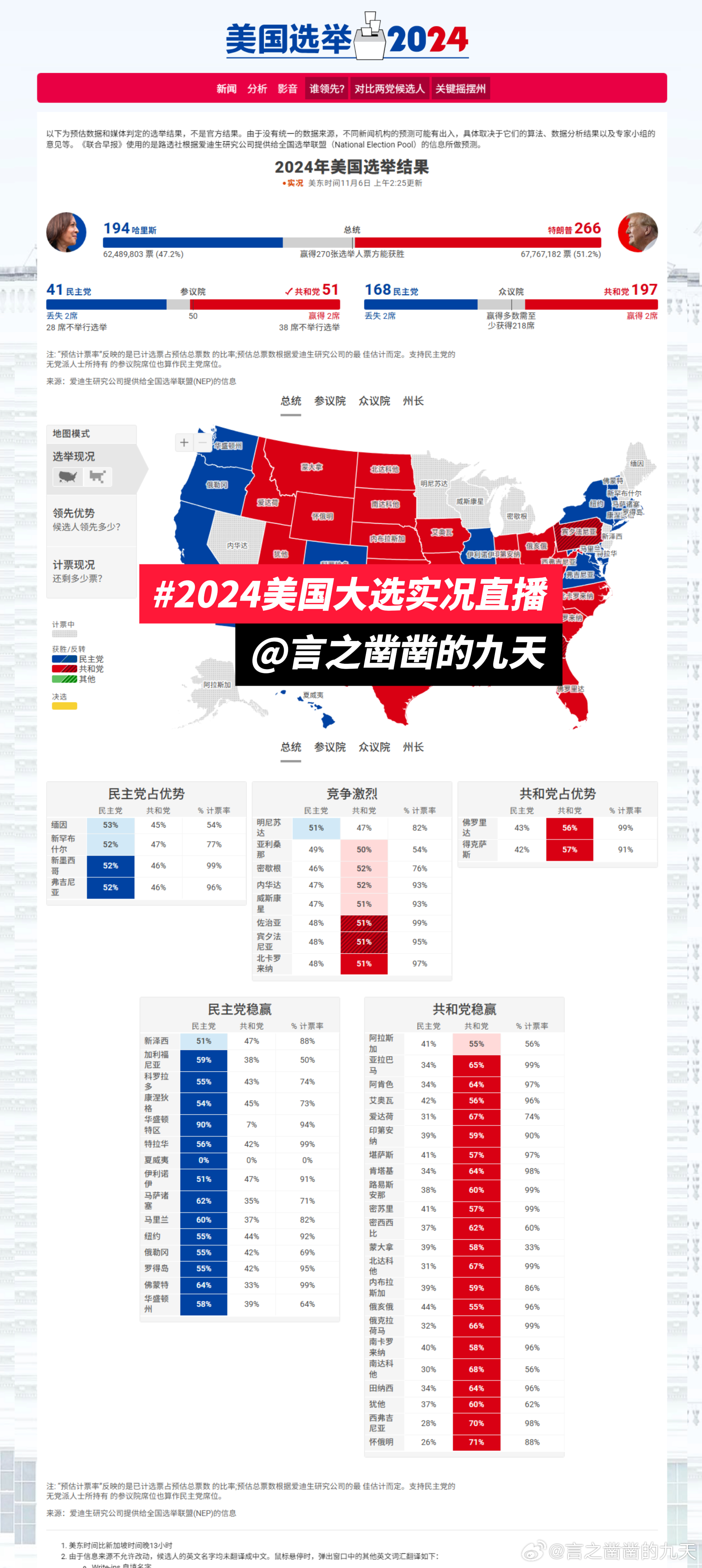 美国大选最新动态，科技重塑投票体验