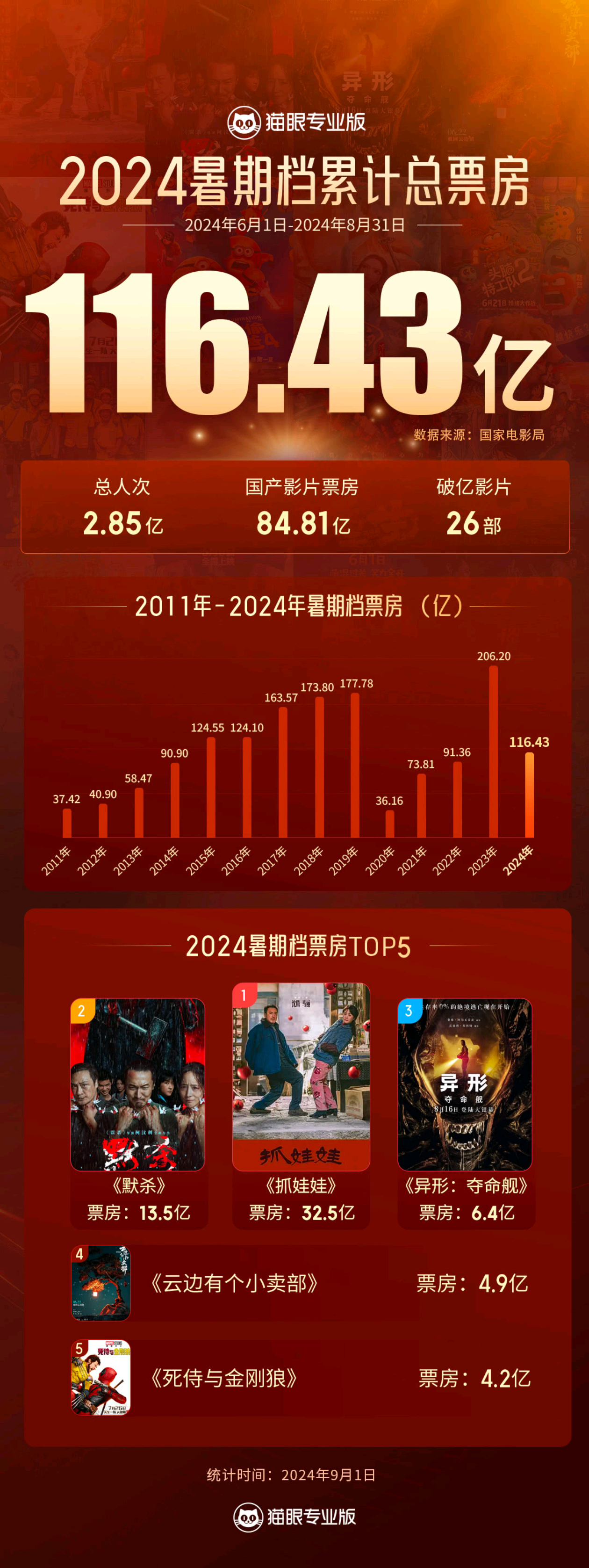 科技引领电影新时代，最新电影票房实时排行触手可及