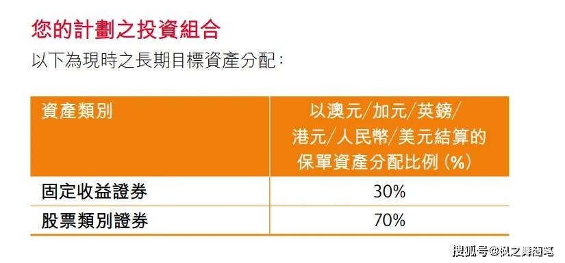 香港保险行业最新排名及指南概览