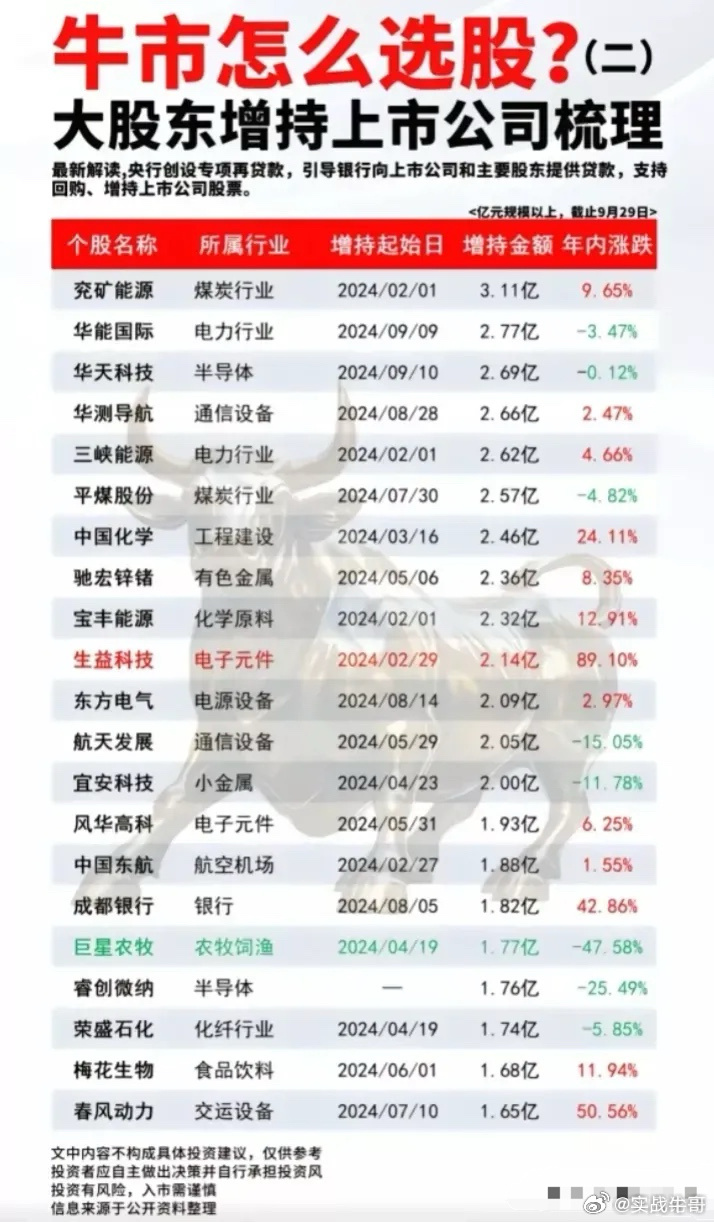 牛散最新持股，心灵与自然的完美交融