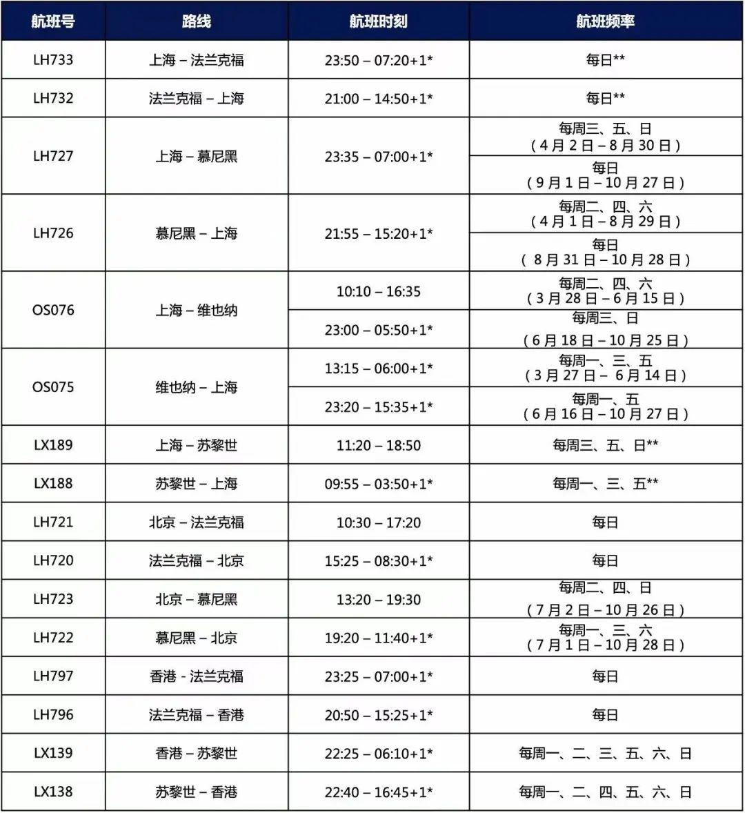 北戴河火车时刻表更新实录，最新时刻表一览无余