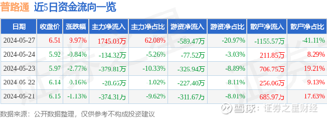 普路通股票最新动态更新📈
