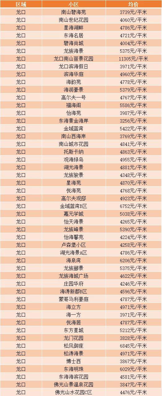 莱州最新房价走势及分析