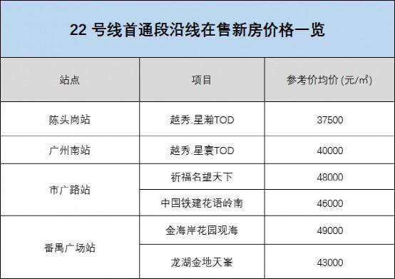 广地花园房价最新动态，市场走势、影响因素及购房指南全解析