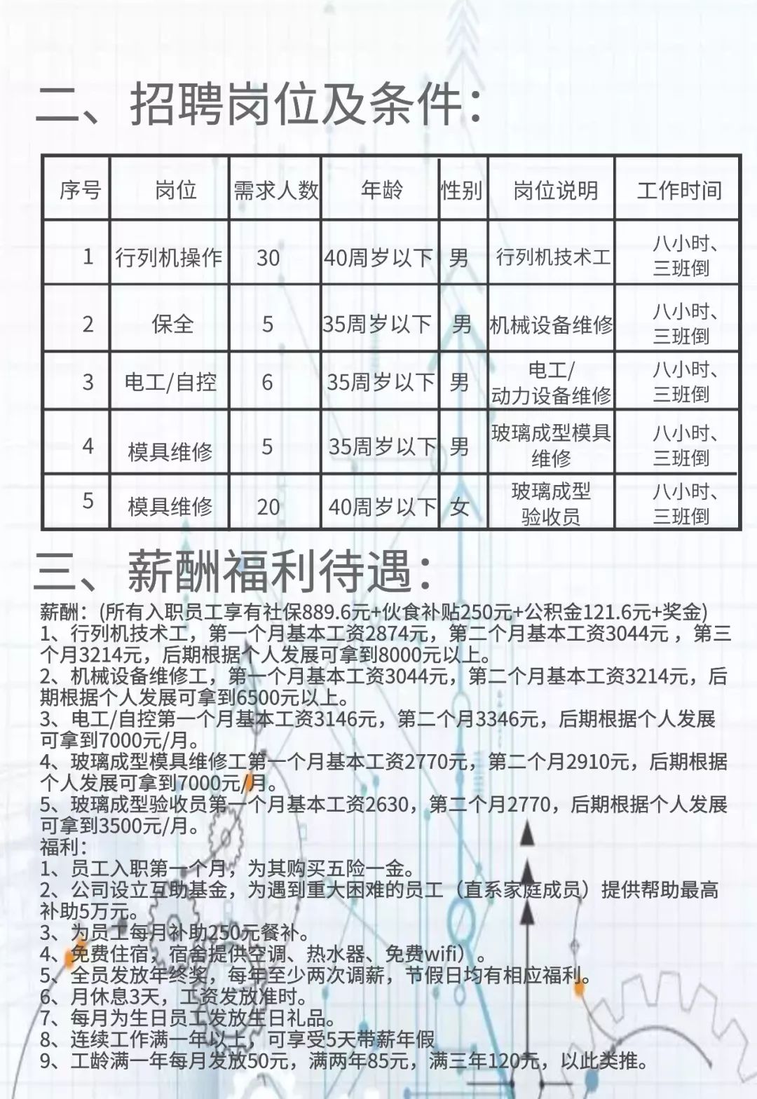 安靖最新招聘信息汇总