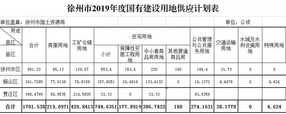 贾汪最新楼盘，投资置业的理想选择之地