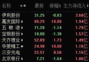 600358最新消息深度解析