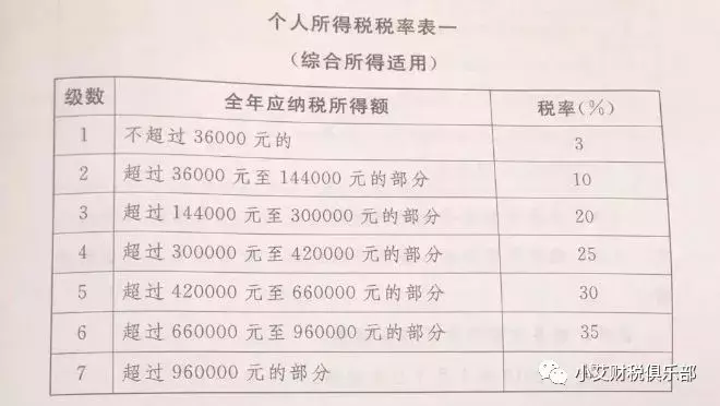 最新工资扣税表变化引领成长，学习提升自信